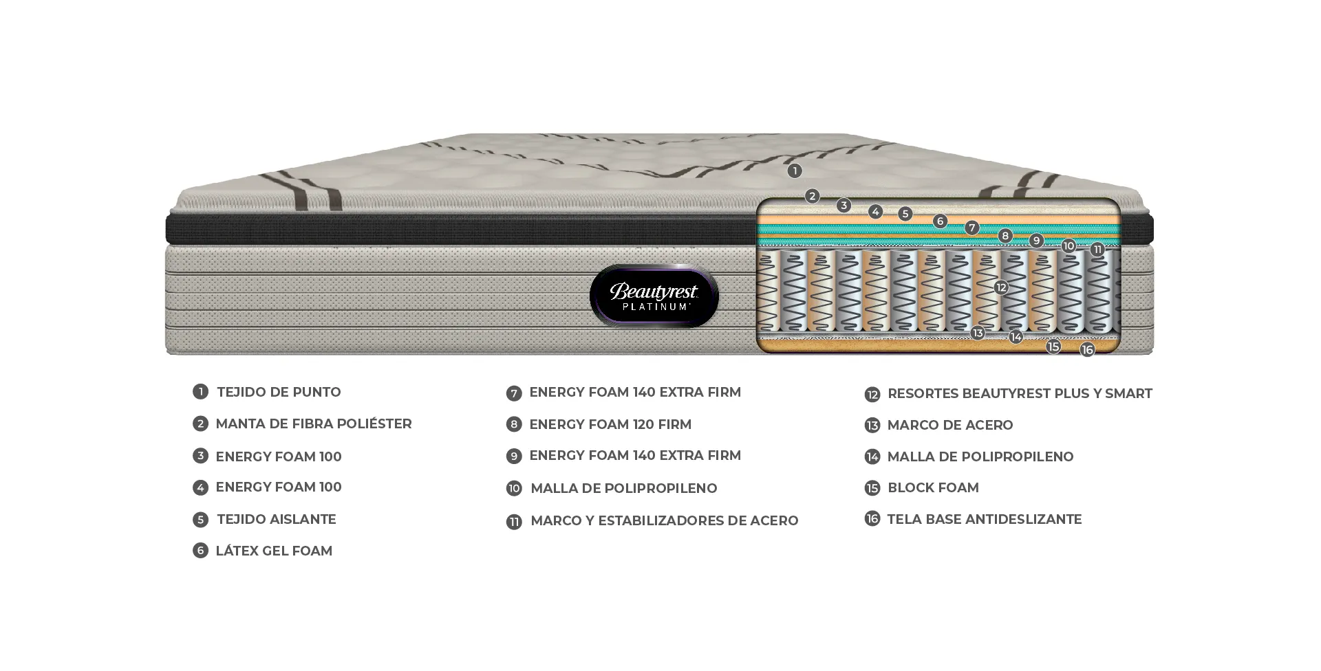 COLCHON BEAUTYREST PLATINUM 200x160 - Imagen 5